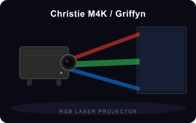 Christie M4K / Griffyn RGB Laser Projector